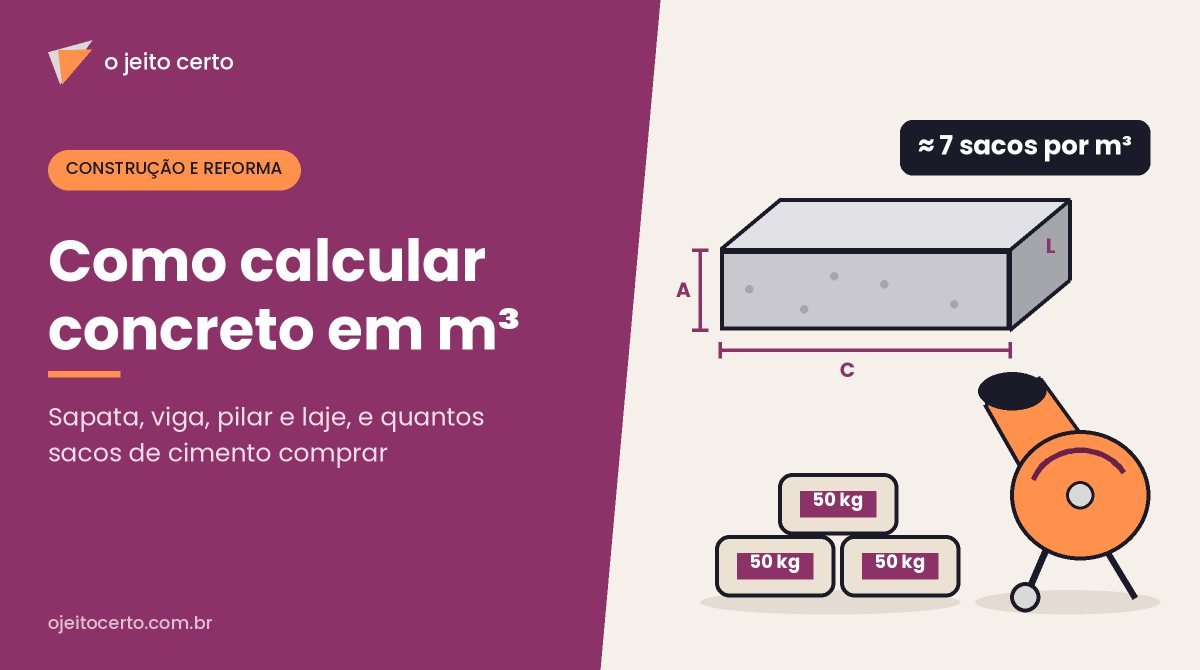 Como calcular o concreto (m³) de sapata, viga, pilar e laje