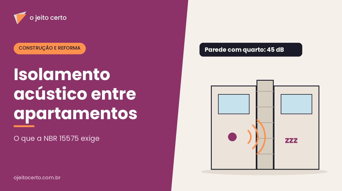 Isolamento acústico entre apartamentos: o que a NBR 15575 exige e como saber se o seu prédio atende