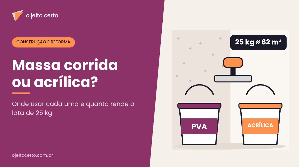 Massa corrida ou acrílica: diferença, onde usar cada uma e quanto rende
