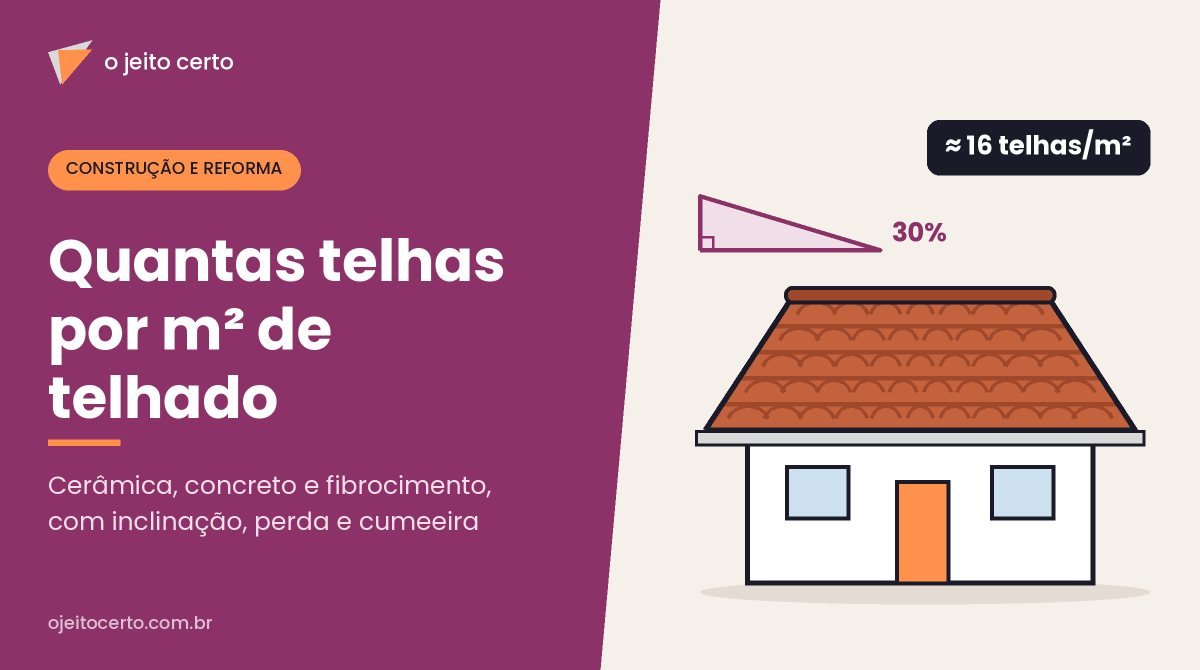 Quantas telhas por m²: cálculo com inclinação, perda e cumeeira