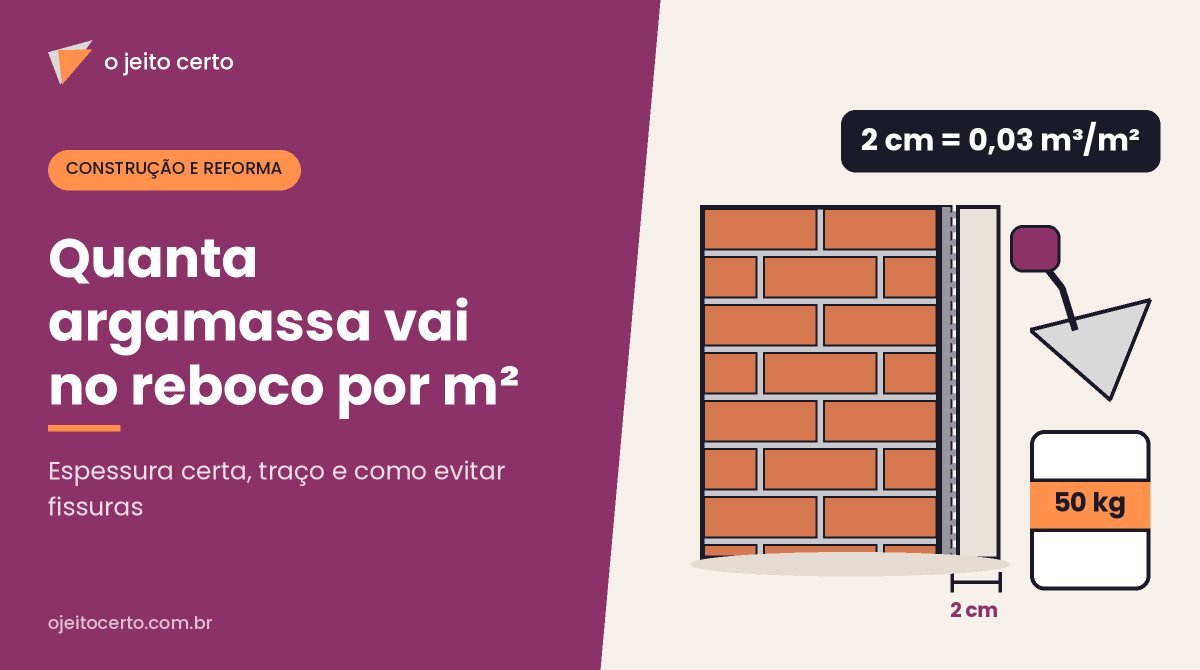 Quantidade de argamassa para reboco por m²: espessura e traço