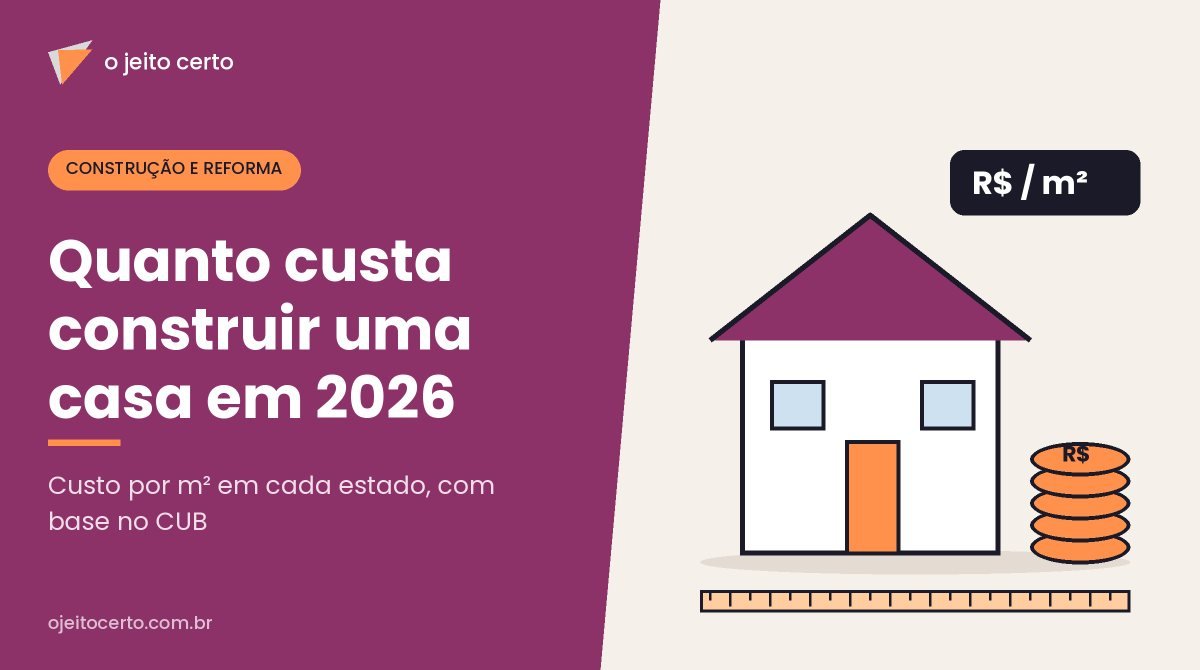 Quanto custa construir uma casa em 2026? Custo por m² em cada estado