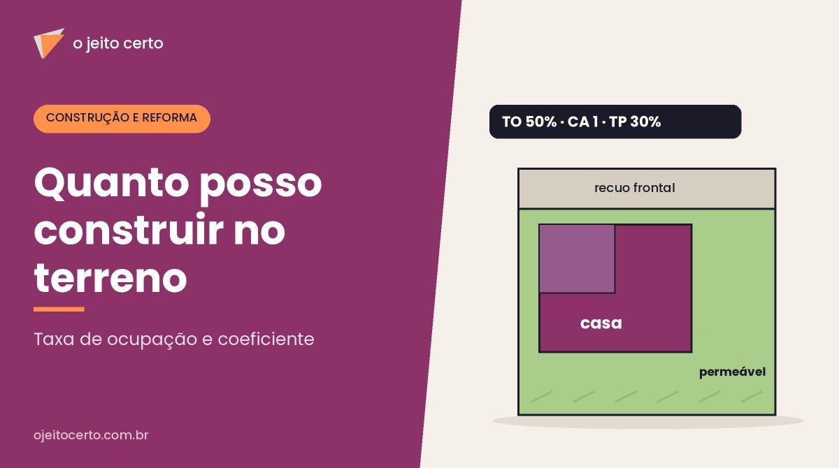 Quanto posso construir no meu terreno: taxa de ocupação, coeficiente e permeabilidade