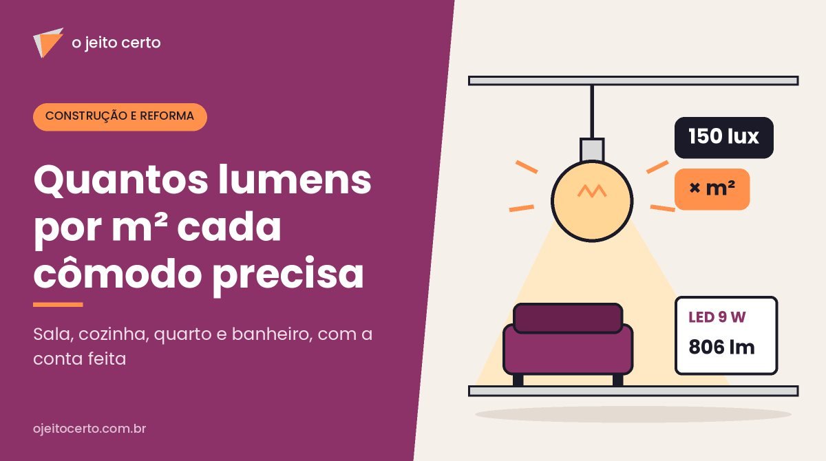 Quantos lumens por m² cada cômodo precisa (sala, cozinha, quarto e banheiro)