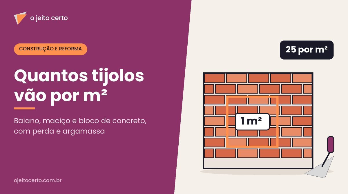 Quantos tijolos por m²: baiano, maciço e bloco de concreto