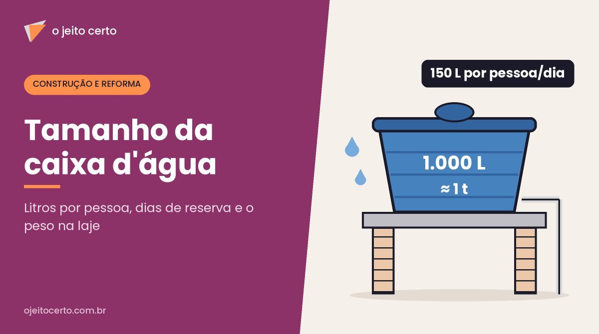 Tamanho da caixa d’água: quantos litros sua casa precisa