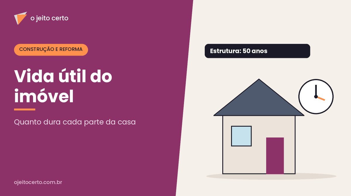Vida útil do imóvel: quanto dura cada parte da casa pela NBR 15575